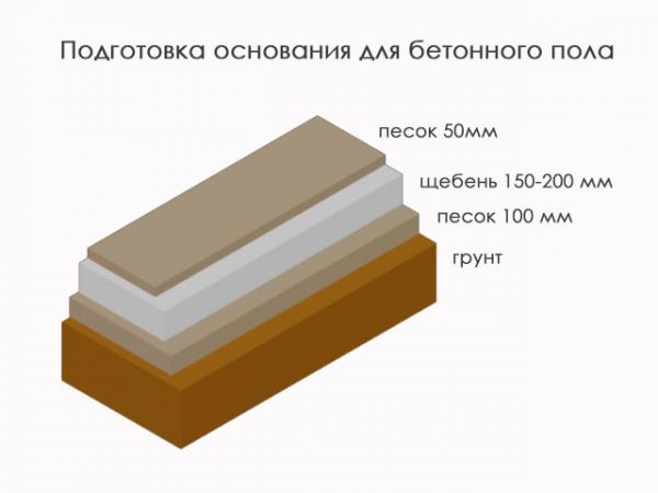 Как сделать долговечный бетонный пол | Прокат (аренда) инструмента в  Красноярске